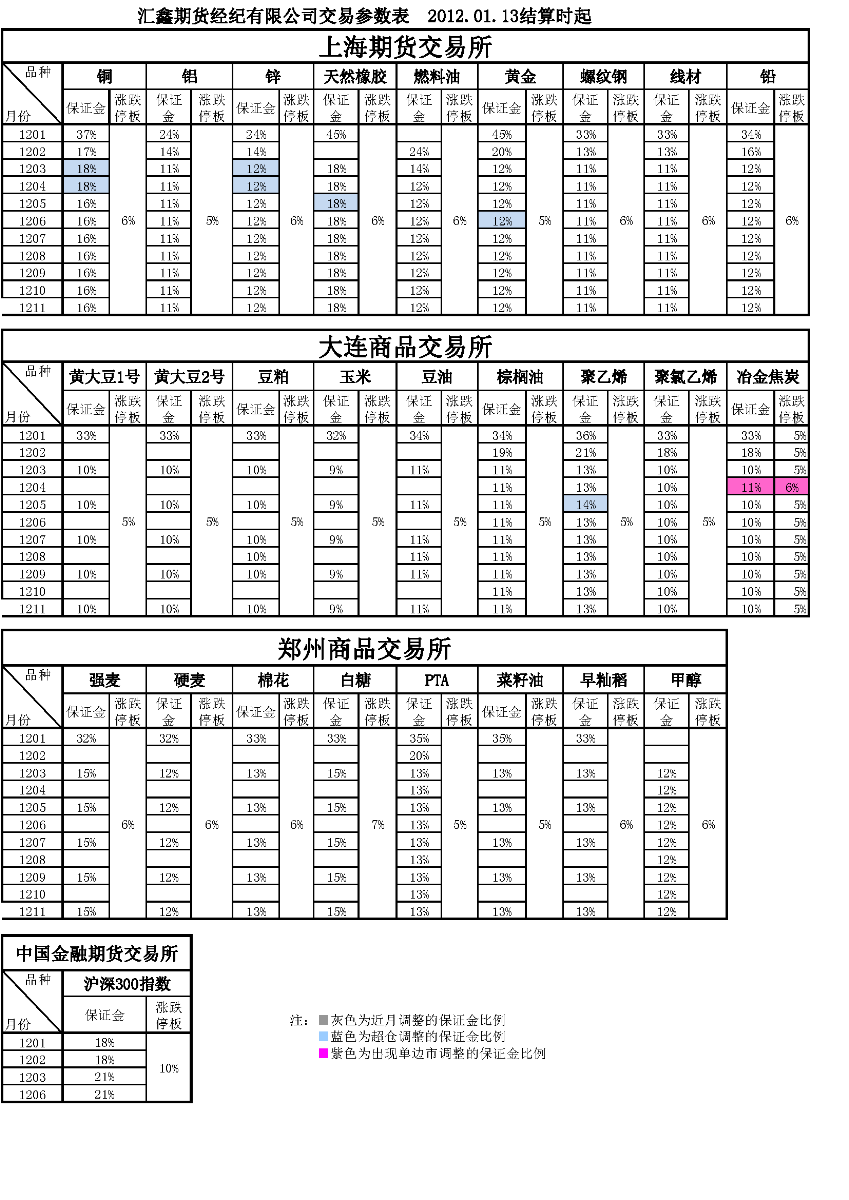 交易參數(shù)表（2012年01月13日） (version 1).png